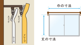 機能レールの正面ダブル付け