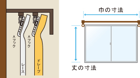 カーテンボックス等の天井ダブル付け