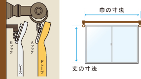 機能レールと装飾レールのダブル付け